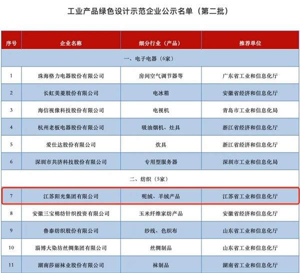 陽(yáng)光集團(tuán)獲評(píng)“工業(yè)產(chǎn)品綠色設(shè)計(jì)示范企業(yè)” 陸克平引領(lǐng)綠色制造與工業(yè)工程設(shè)計(jì)服務(wù)新篇章