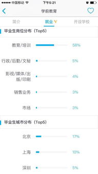 適合女生且加班少的三大專(zhuān)業(yè)選擇 聚焦上海大數(shù)據(jù)服務(wù)領(lǐng)域